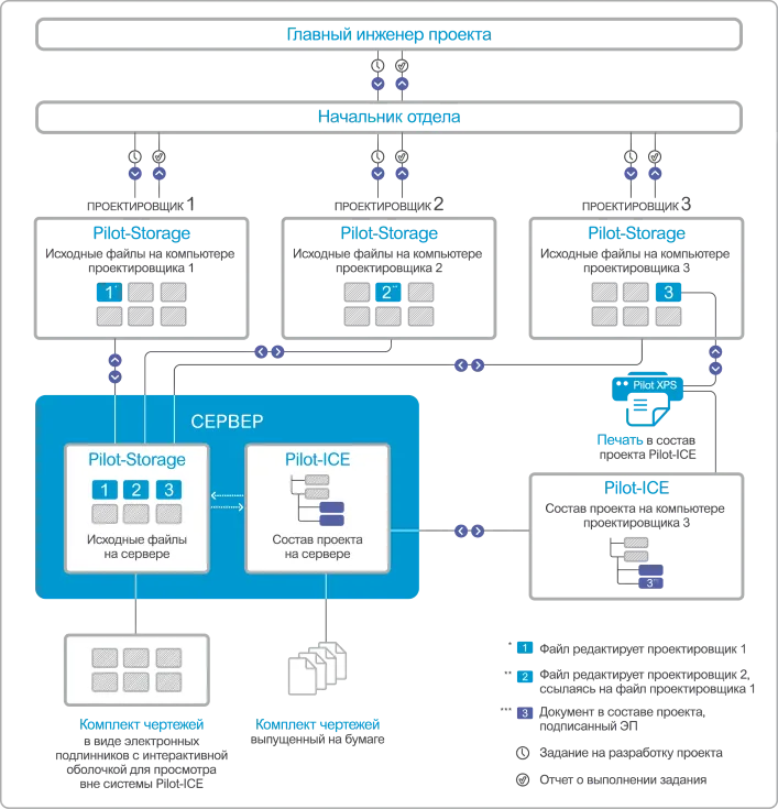 pilot ice_sheme_s.png